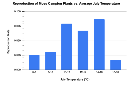 Tipping Point data 