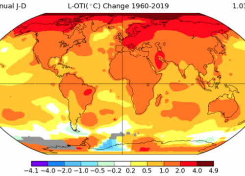Global temperatures