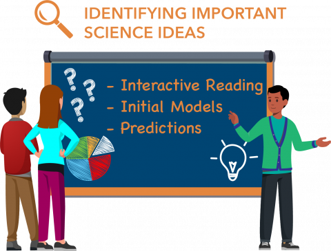 Identifying Important Science Ideas