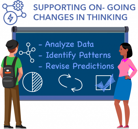 Supporting Ongoing Changes in Thinking